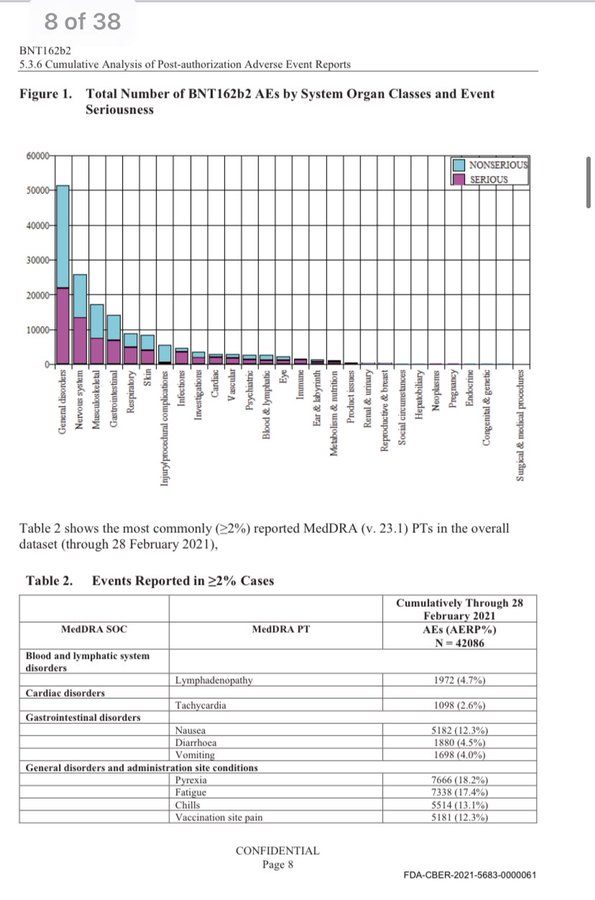 Maximum Global Bombshell: Judge Orders Pfizer, FDA to Release Documents – First Doc Dump Says Thousands Killed by Shot in the First Month! FFhCUNnXIAIhfR5?format=jpg&name=900x900