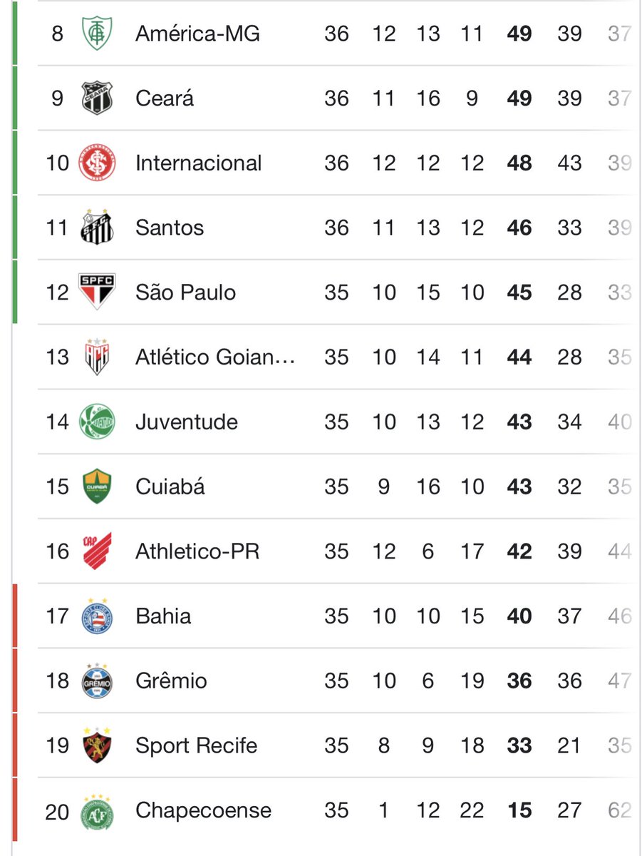 spfc_analises's tweet photo. do crente ao ateu, ngm explica o spfc ir pra libertadores 

Mas eu CRAVO q iremos https://t.co/KlUvXKYVDX