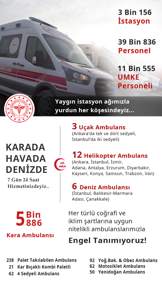#AcilSağlıkHizmetleriHaftası