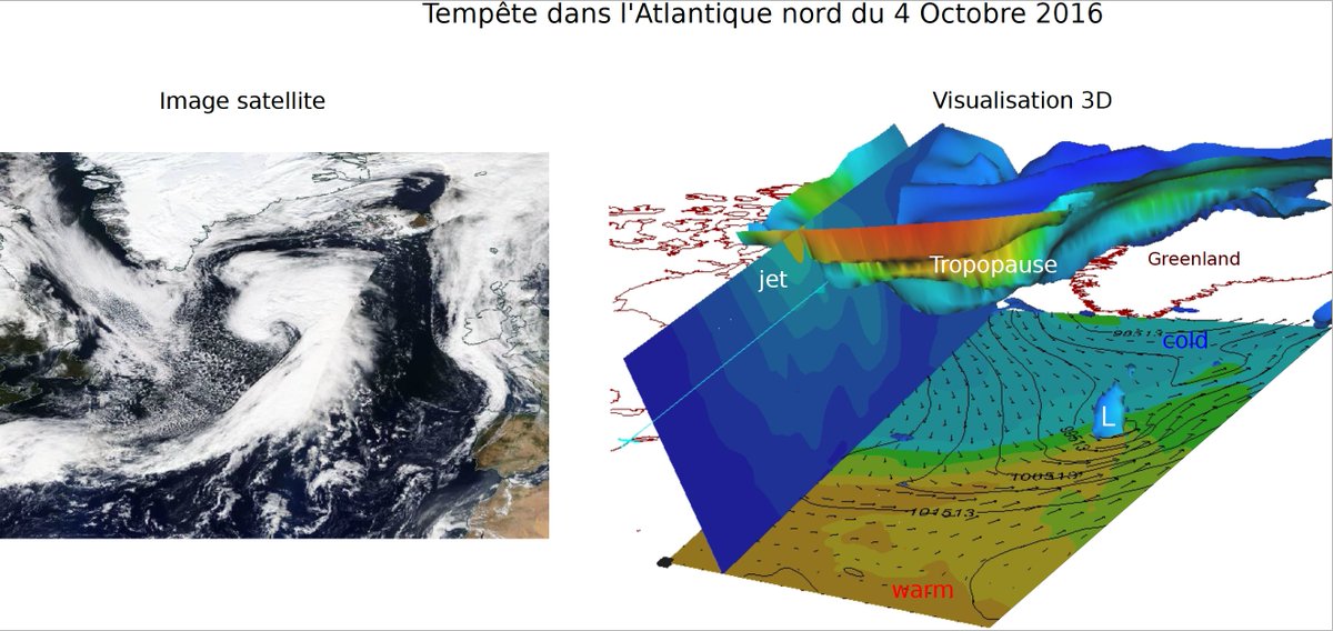ESPGG's tweet photo. Accrochez-vous : lors de la prochaine #confexp le 13/12 à l'@ipggmicrofluid, Gwendal Rivière et Marie Mazoyer vous embarquent au cœur des tempêtes 💨
https://t.co/ymRaVwko0T
📷 Petit aperçu avec cette visualisation 3D de la tempête du 4 octobre 2016 👇 [ 1/3 ] https://t.co/sx1rorpX2Z