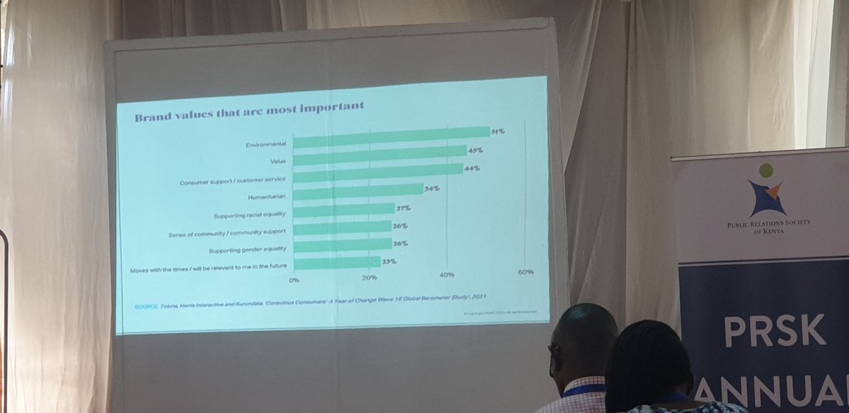 Qreene's tweet photo. The conscious consumer report is an eye opener to PR practitioners. There's need to align communication with people's values : 1. Environmental 2. Growing 'value' together 3. Etc-see photo @ArnoldaShiundu #PRSKSummit2021 @prskkenya https://t.co/i0qseSBmTl