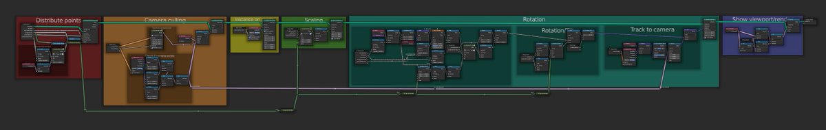 StrikeDigital1's tweet photo. I can't be the only one that ends up spending more time trying to make my node trees look pretty than I do making them work...😅#blender #geometrynodes #alphatrees https://t.co/CQ1iWzpeIy