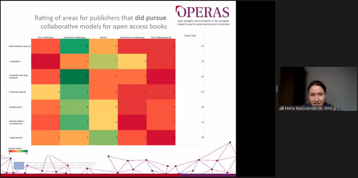 OPERASEU's tweet photo. Find #funding models for #openaccess books and #collaborative models for shared #infrastruce in the results of a survey on #businessmodels in the #OPERAS white paper introduced at the #reviewathon by @mblaszczynska.
https://t.co/w3POLsQ6k3
#publishers #SSH #scholcomm #OA https://t.co/83PE2vXPhw