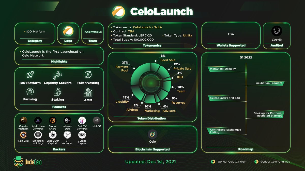 Take a look at the fantastic photo of <a href="/CeloLaunch/">CeloLaunch</a> below ✨
Isn't that impressive? 
#CeloLaunch is the first launchpad of #Celo ecosystem, it has been audited by Certik, with a good tokenomic, I think it is potential to invest. And you,  what do you think?😉

#CoinLAB #CeloLaunch