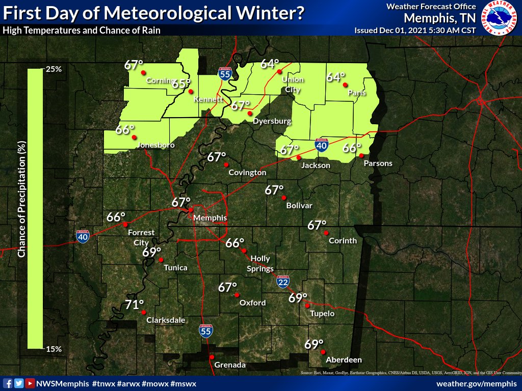 NWSMemphis's tweet image. 🤔Welcome to the 1st Day of Winter? #FeelsGreat #WinterCanWait #MidSouthWx