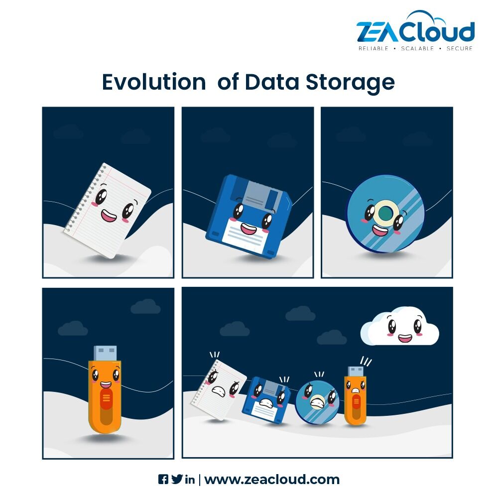 What's next? Only time and tech savants can tell. ​
Follow our page to know more about the evolution of cloud or reach out​ to us at: zeacloud.com/contact-us​
.
.
.
 #cloudmanagement #cloud #cloudcomputing #clouddatamanagement #memeoftheday