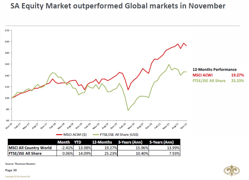 jse all share index latest
