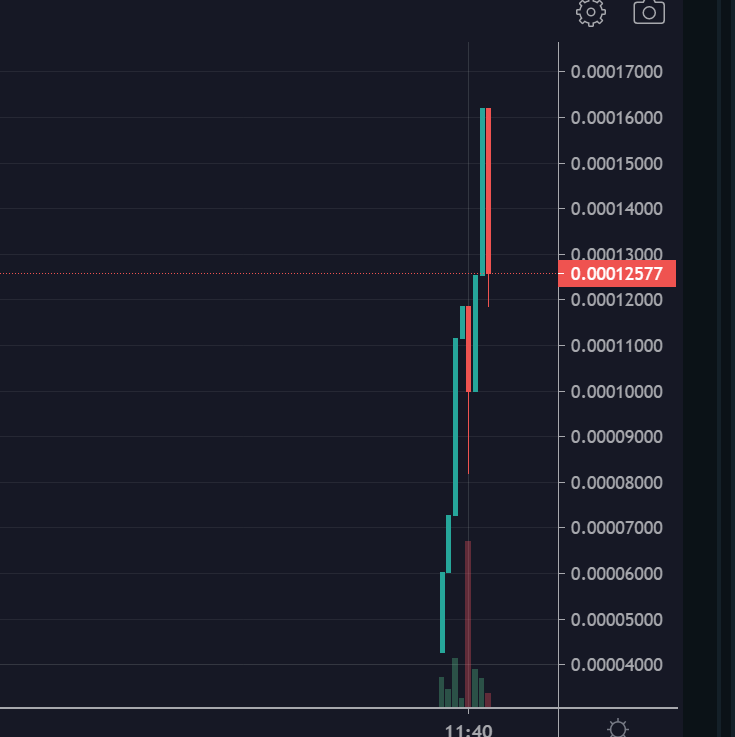 AltCryptoGems's tweet photo. #TenguInu has JUST launched! 🚨
💰MCAP: $125K
Let's GO! This mooncoin has the potential to do multiples today! I aped in! 🚀🚀🚀
📊Chart:
https://t.co/tarkeiUEDA
🗨️TG:
https://t.co/mRwLHuoxcm
#DYOR! https://t.co/bx6UX7PZ4u