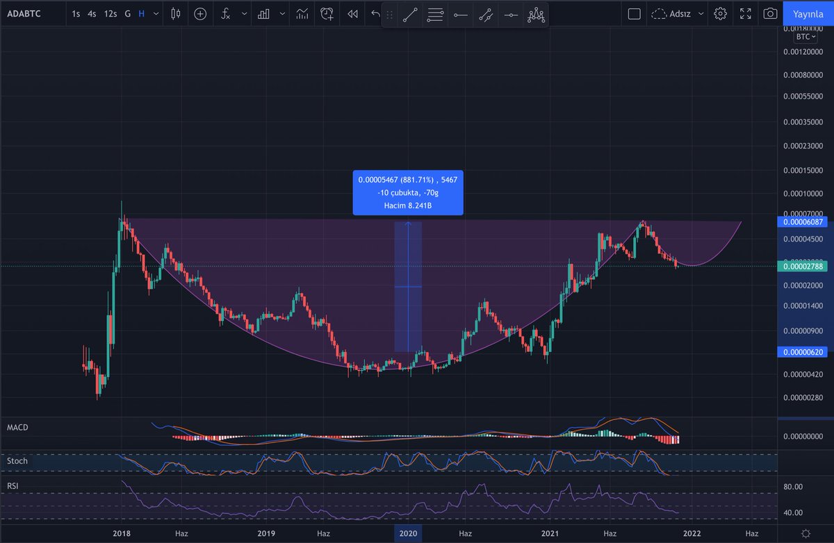 BerCoTRY's tweet photo. $ADA #CARDANO HODL!! 👀👀 https://t.co/NiLtyGWL5u