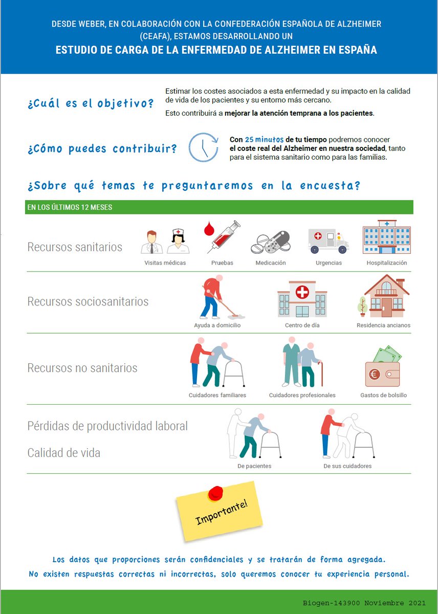 📌 CEAFA <a href="/Biogen/">Biogen</a> y Weber queremos hacer un Estudio de carga de la enfermedad de Alzheimer en España.
Necesitamos las familias con personas con Alzheimer  cumplimenten esta encuesta.
💻 es.research.net/r/Encuesta_Alz…
⏰ Se cumplimenta en 25 minutos 🙌 
Plazo hasta el 12 de diciembre
