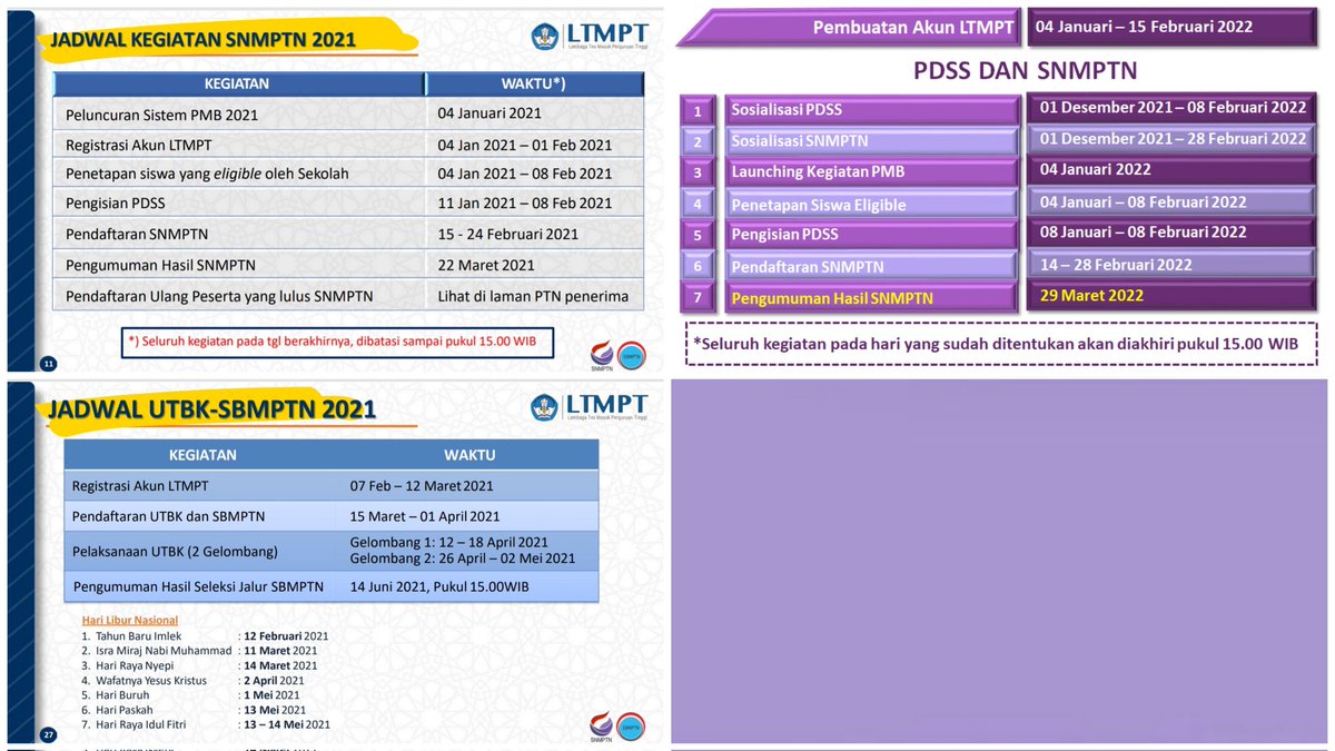 sbmptnfess's tweet image. Ptn! Angkatan 22 yang lagi kelas XII, kalau pun nanti eligible SNMPTN, belajar UTBK nya jangan dikendorin yaa. SNM itu bonus, tetap jaga2 untuk persiapan SBMPTN. Bisa dilihat di 2021 kemarin jeda antara pengumuman SNM dan SBM gelombang 1 itu mepet bgt. Dan jadwal di  (cont..)