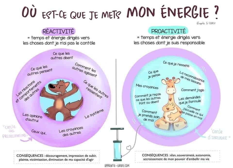 Oh que c’est bien illustré.