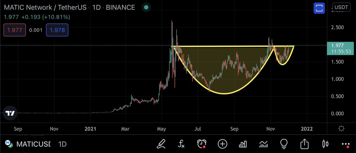 Distinct Crypto Investments tweet media