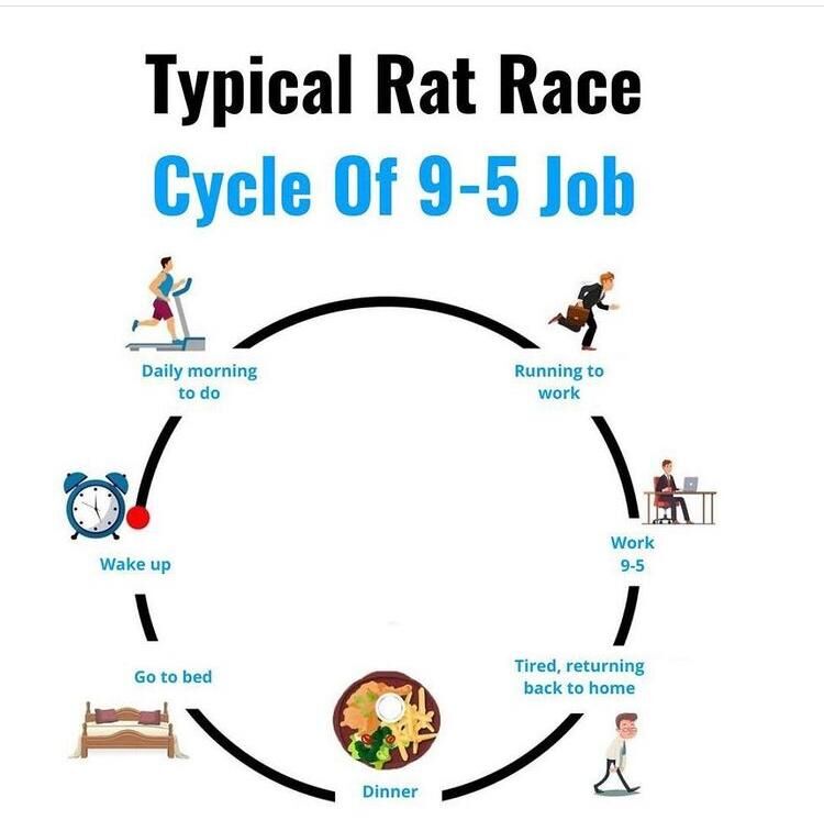 soft_here's tweet image. Follow me &amp;gt;

.
.
#entrepreneurship  #9to5