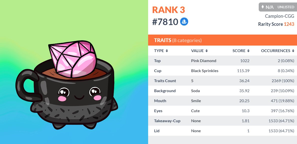 campionNFT's tweet photo. @Loopy_Donuts @RaritySniperNFT This is the first time I have ever minted anything rare.
Thanks @Loopy_Donuts @Sovacado
#loopycups https://t.co/hlKAEj8sXK