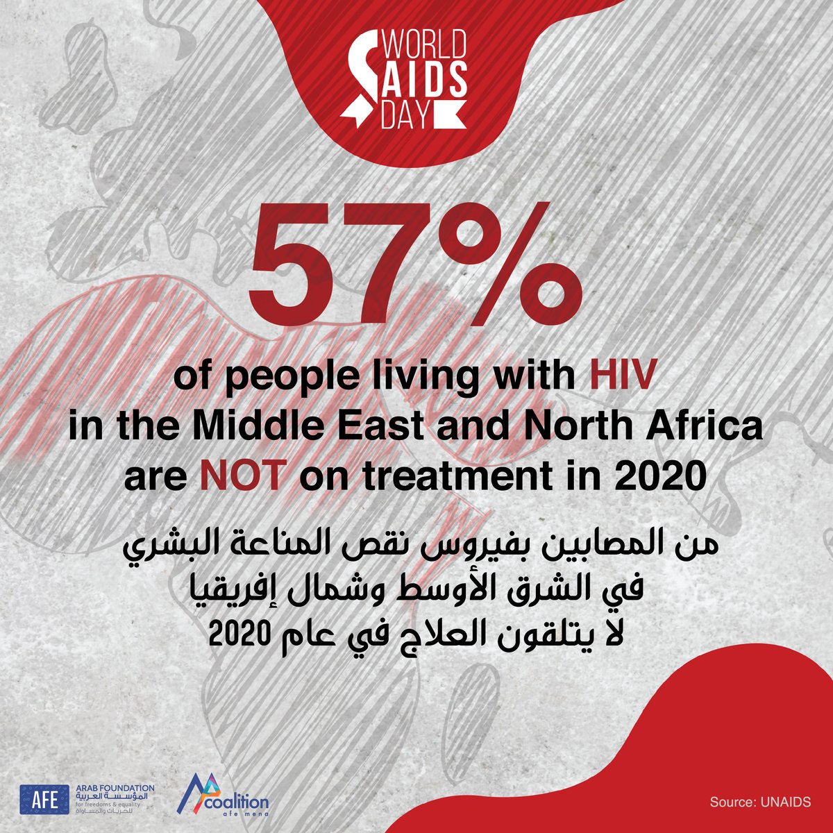 AFEMENA's tweet photo. Towards ending Stigma #WorldAidsDay2021 https://t.co/ozG3GOT6P1