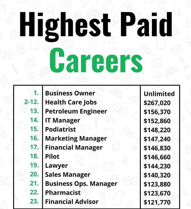 soft_here's tweet image. Thoughts ?

.
.
#highestpayingjobs #careers