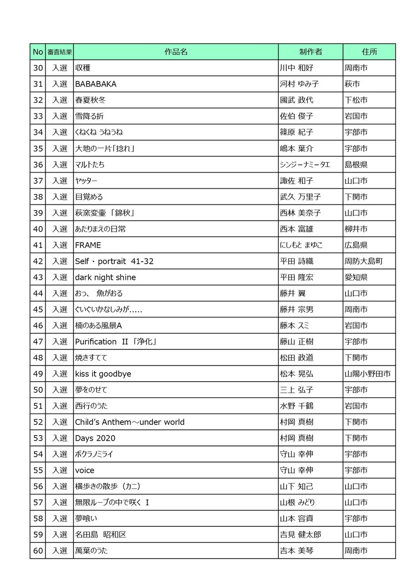 出品数396点の中からの入選らしいです!!! 