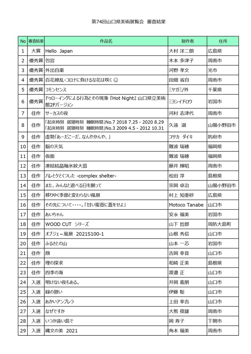 出品数396点の中からの入選らしいです!!! 