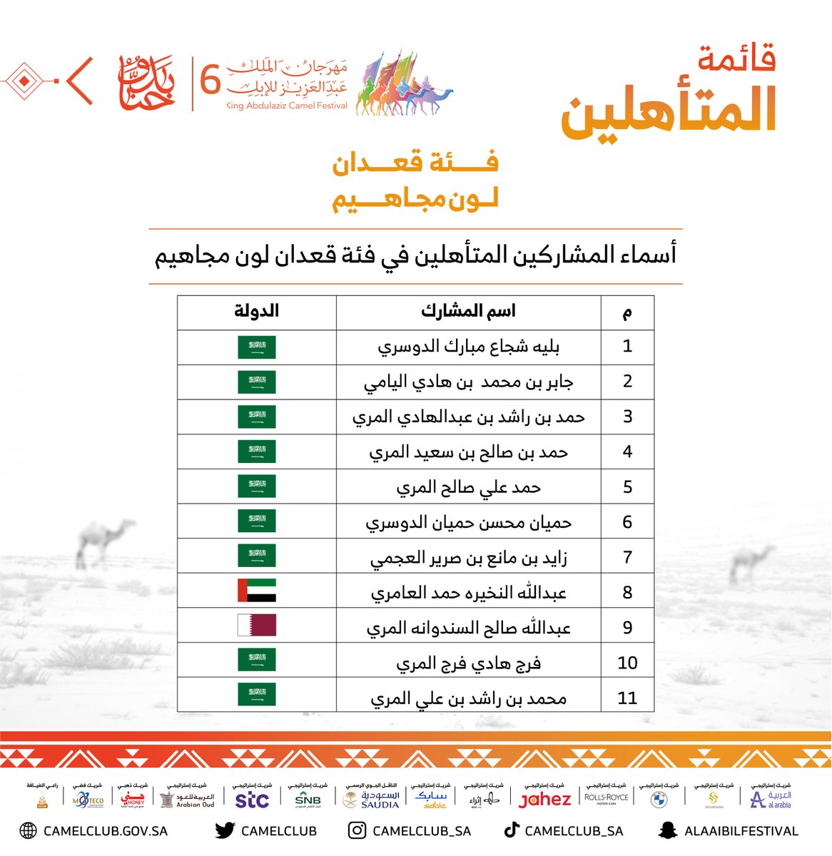🗒️ الأسماء المتأهلة للمشاركة في فئة القعدان للون المجاهيم في ⁧#مهرجان_الملك_عبدالعزيز_للإبل6⁩.

⁧#نادي_الإبل
#حنا_بدو
