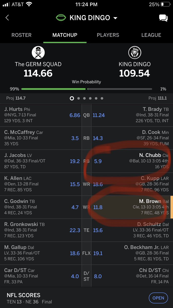 JrTheGodChild's tweet photo. WORST LOSS I’VE SUFFERED ALL SEASON. 2 STAR STARTING players PLAYING IN PRIMETIME couldn’t get me 20 point COLLECTIVELY 🤦🏾‍♂️🤦🏾‍♂️🤦🏾‍♂️
@fantasyfocus https://t.co/PkmG2lIe3o