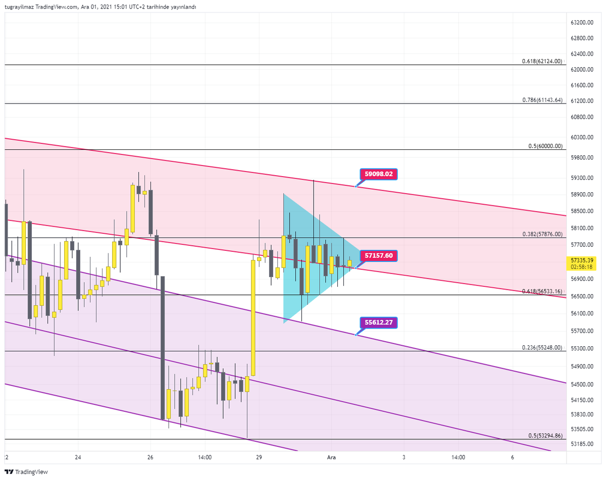 #btc #btcusdt #btcusd #bitcoin Daha ne kadar insanı dökeceksin acaba! yap artık hareketini dik roketi havaya! 😡 Ahlaksız! Terbiyesiz! Ticaretinde bir adabı var 🙄