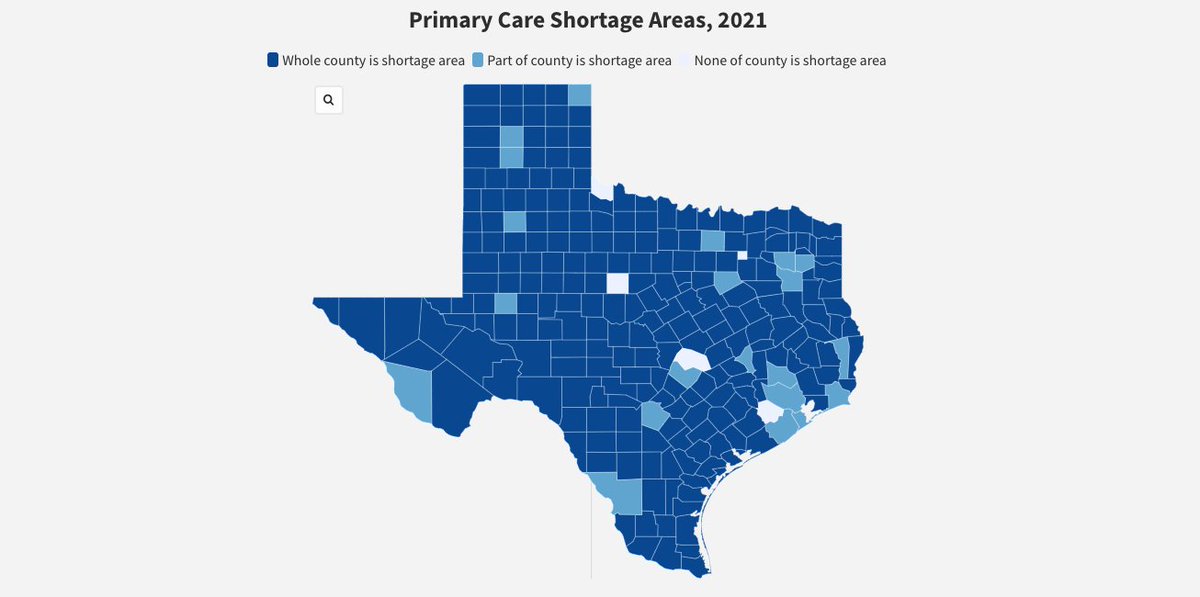 Texas2036's tweet photo. Having trouble finding a primary care physician? You're not alone. 249 of Texas’ 254 counties have areas with shortages of primary care physicians. In 228 of them, the entire county has a shortage — nearly double what it was as of 2019. #txlege #txhealth

https://t.co/4qhQ9THgKm https://t.co/5XEMMXMN73