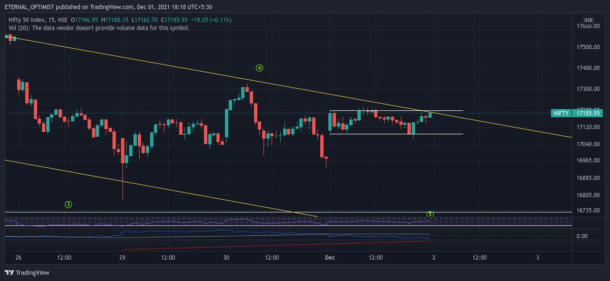 Keerti__Sharma's tweet photo. #MarketView & #HedgeStrategy for tomorrow updated on Mentorship Group..
Few charts describing the same..
Click https://t.co/A7yxVTcPLK https://t.co/hZCMY5Pvo6