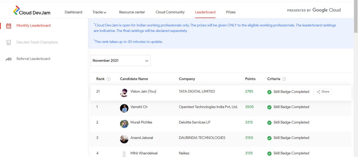 _Vision_jain's tweet photo. 21st rank. exited @techgigdotcom @GoogleCloud_IN #devjam #clouddevjam https://t.co/mbjyx5BkCr