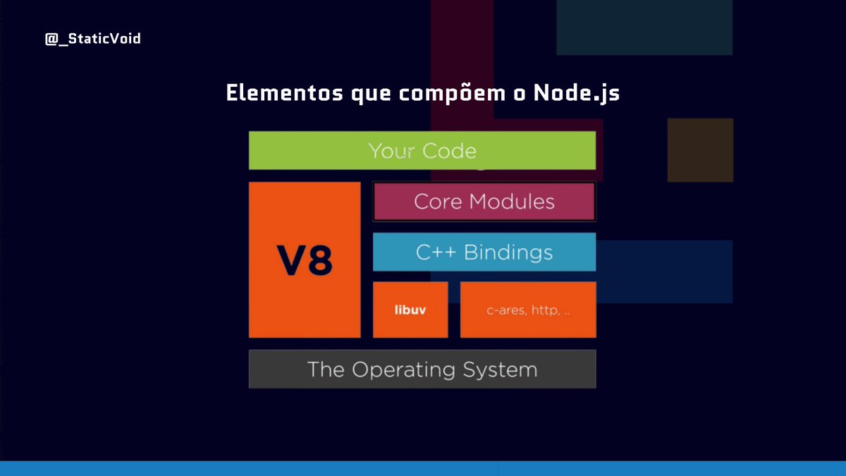 _StaticVoid's tweet image. Você saberia explicar o que exatamente é o Node.js?
Essencialmente, o #nodejs é um runtime que nos permite executar o JS fora do domínio do navegador.
Vou falar um pouco sobre as dependências e mais alguns detalhes importantes:
🧵
