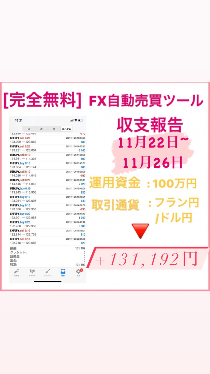 4eE7ORPyjXMVY2k's tweet image. 運用期間:　週間報告
11月22日〜11月26日

新型EA
収支合計→　＋131,192円

・簡単3ステップで申し込み可能！！
1.プロフィール内のWebsiteをタップ
2.LINE@を登録
3.LINE@にて[EA希望]と一言
あなたからの連絡待っております＾＾