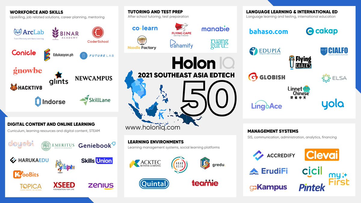 We're chuffed to kick off December with the news that HolonIQ has put Skills Union in its top 50 most promising edtech start-ups! Thank you for the shout-out <a href="/holoniq/">HolonIQ</a>! 🙌
buff.ly/3G6yqcG

#edtech #asiastartups #cohorteducation #digitaleconomy #techcompanies