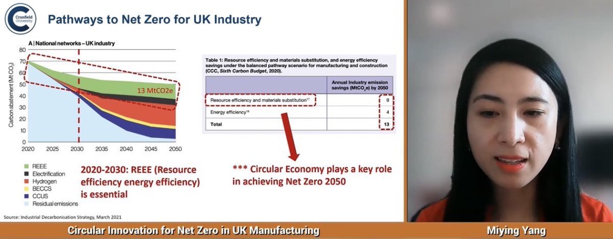 john_pats's tweet photo. Our own @yang_miying in #NMD21 talking about the must-do of #circulareconomy practices, design, business models and behaviours to #GetNetZeroDone @Cranfield_MFG https://t.co/ePZpwRKi7M