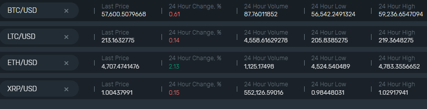 b2bx_exchange's tweet photo. #BTC is fluctuating between 56 and 59k USD during last 24 hours. Other coins are showing the same dynamics: #LTC and #XRP hardly changed though #ETH added 2% of value #B2BX #Cryptotrading #Cryptoexchange https://t.co/c1VZQqlkKI
