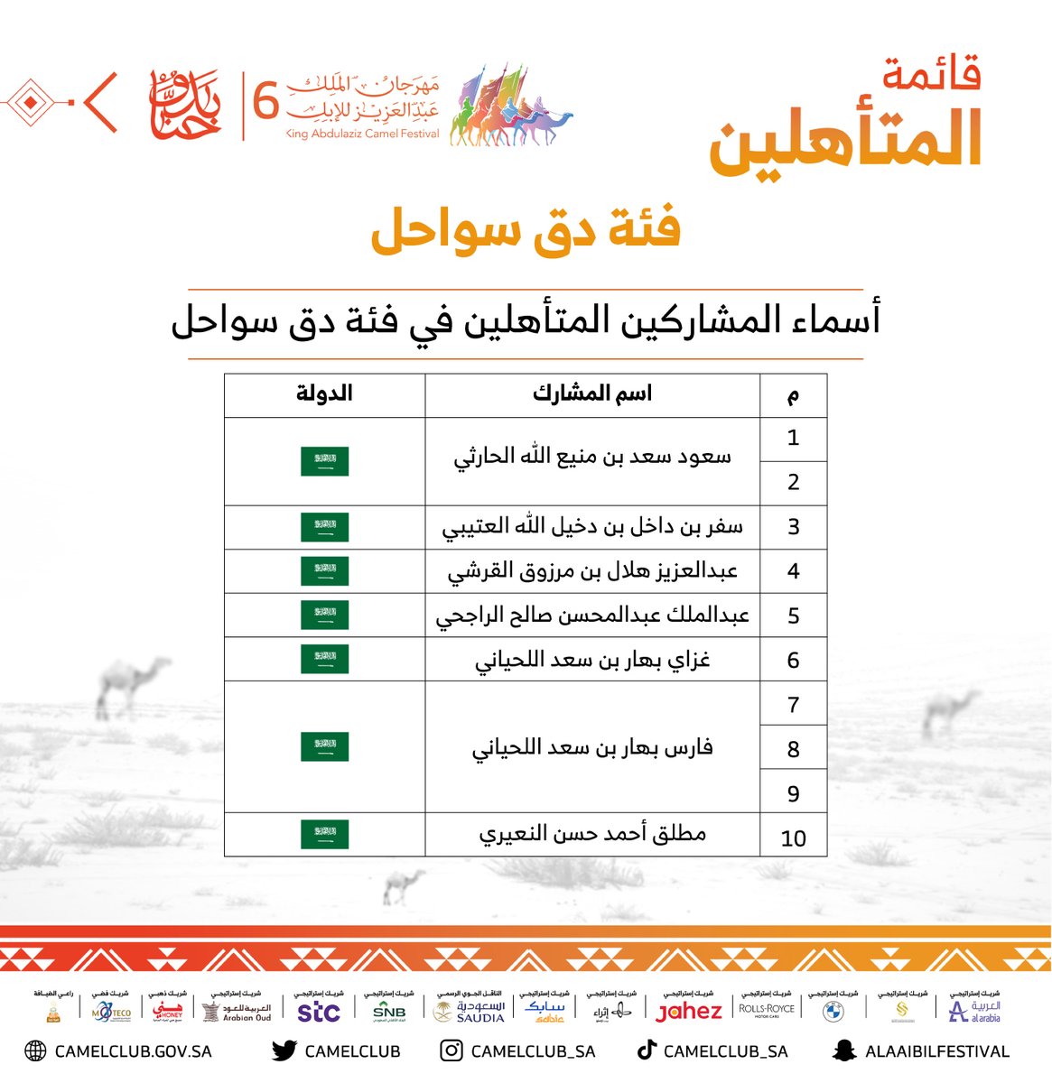 CamelClub's tweet photo. 🗒️ الأسماء المتأهلة للمشاركة في فئة الفردي دق سواحل ضمن مسابقات ⁧#مهرجان_الملك_عبدالعزيز_للإبل6⁩.

⁧#نادي_الإبل
#حنا_بدو https://t.co/4fHdSvVIro