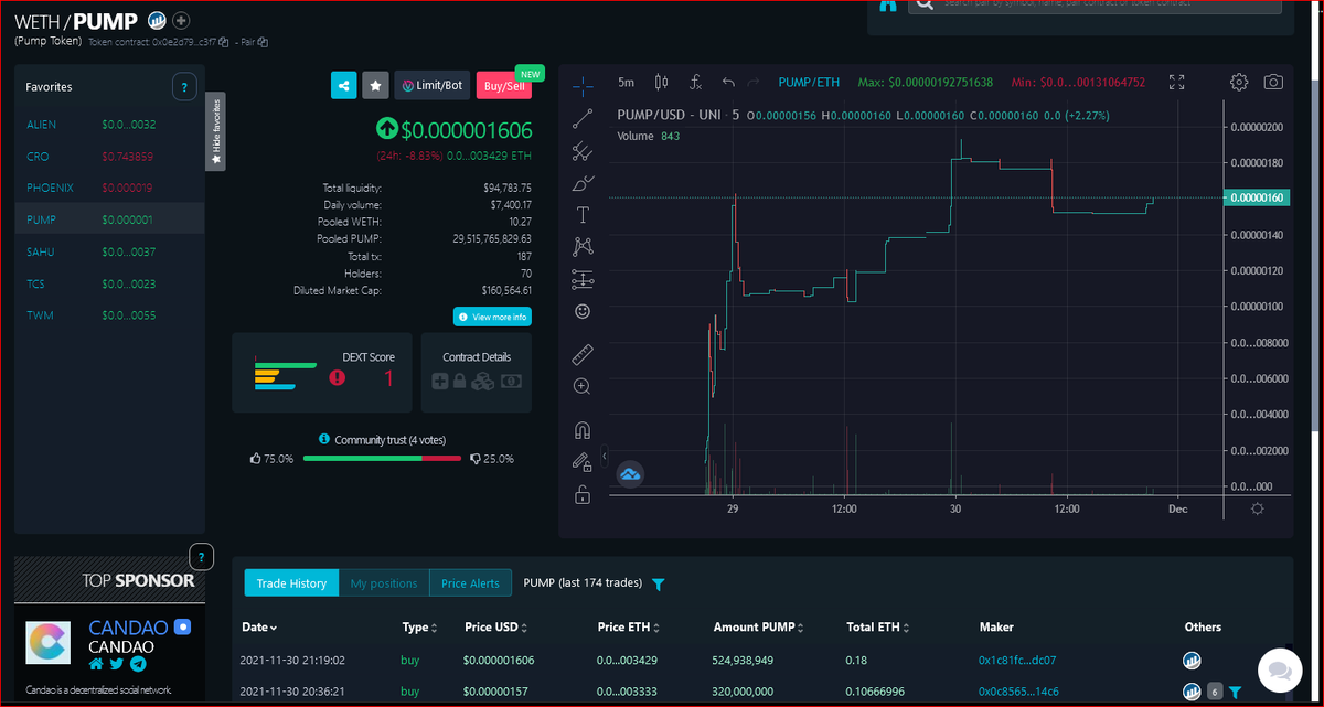 Seanin603's tweet photo. A spur of the moment stealth launch out to be a #MoonShot!

$PUMP is on the quest for $1!

When we drop 1 zero @Pumptoken2Pump will give away $10,000.00

When we drop 2 zeros we will give away $100,000.00

Get yourself a bag and help us #PUMP!

https://t.co/SCkdTvqQBf https://t.co/yP2mM7Fp05