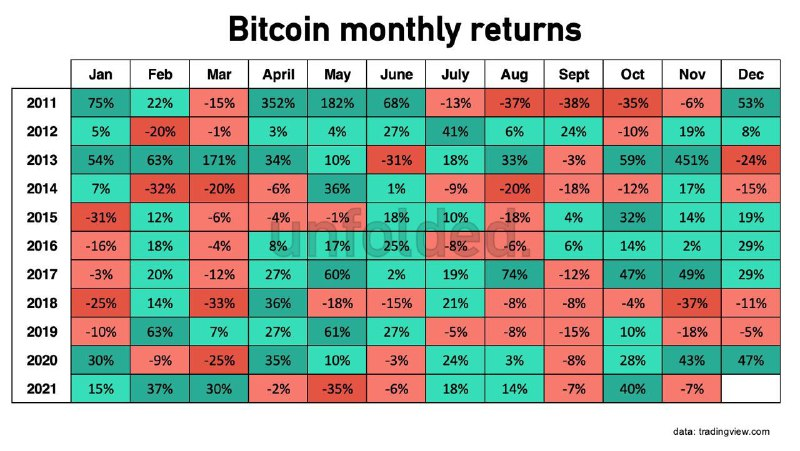 dorap__'s tweet photo. #bitcoin https://t.co/Twfmh87j9V