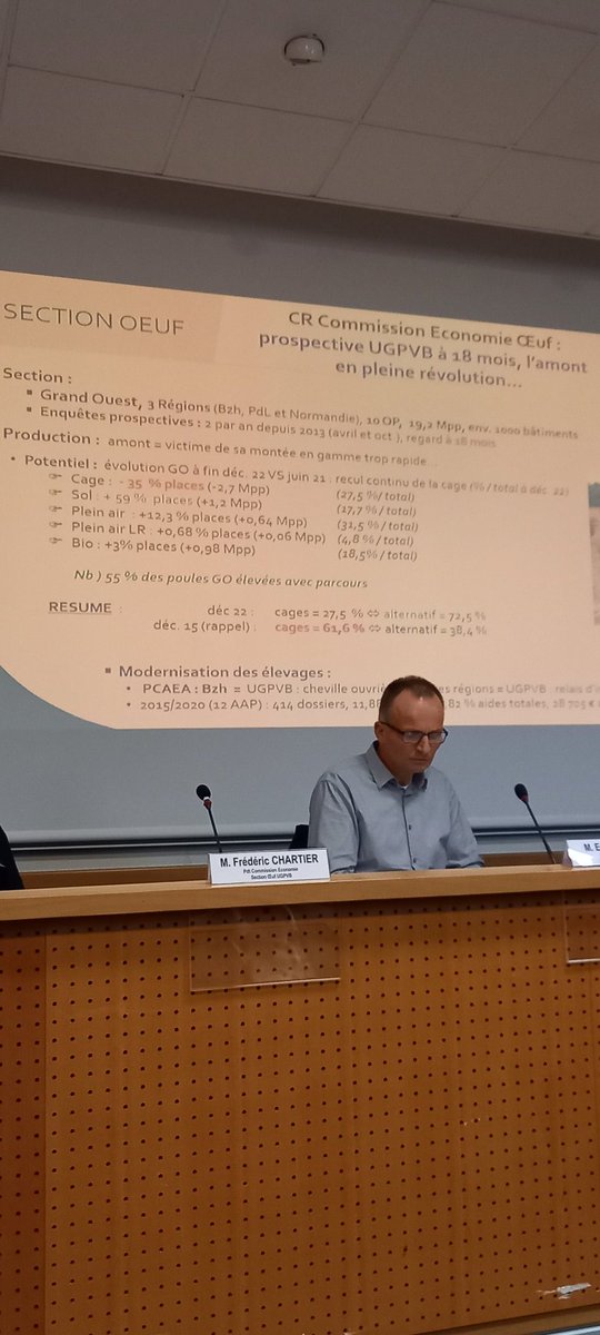 19,2 M de poules dans les 10 Organisations de production de Bretagne, Pays de la Loire et Normandie. Le virage de l'alternatif est pris...