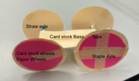 AWHS_IndTech's tweet photo. 1/2 Some other unique Paper Vehicle designs. Some successful, some not so much. 
#STEM #Engineering #PBL https://t.co/qdMfDAxWmc