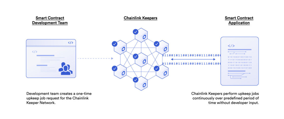 DigitalBridgeIO's tweet photo. 2. We developed a free and open source tiny tool powered by @HardhatHQ to learn and adjust your first automated smart contract using #Chainlink Keepers in a few steps, avoiding wallet creation or any difficult configuration. https://t.co/sSFv3igAN4