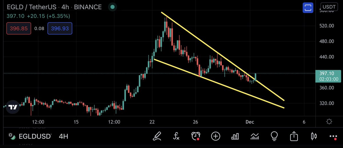 Distinct Crypto Investments tweet media
