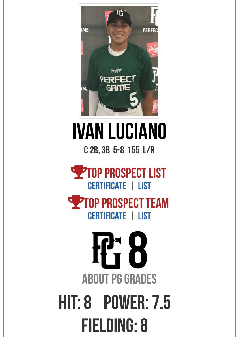 RankBaseball's tweet image. 2024 Iván Luciano C / INF 
@StJohnsBaseball @_thedirtbags @BaseballAmerica @eXposureBB @HailStateBB @IMPACTBASEBALL_ @maryland_us @nextlevelbb @Official_ECB @PG_Coastal @CoastalBaseball @USFBaseRecruit @USFBaseball @XavierBASE @SanJacCollege @BeaverBaseball @PBR_Alabama