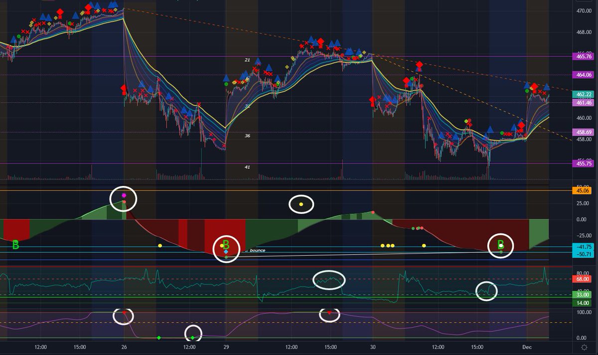 TheMockSarket's tweet photo. Ironically this morning I was thinking today I was going to start a $1k➡️$100k in a month #OptionTrading 
to challenge myself using only 3 day trades a week in my Robinhood account I don't use

Been building a $SPY chart &amp; think it's finally tradable I'll try to tweet some plays! https://t.co/lalGtHkg8n