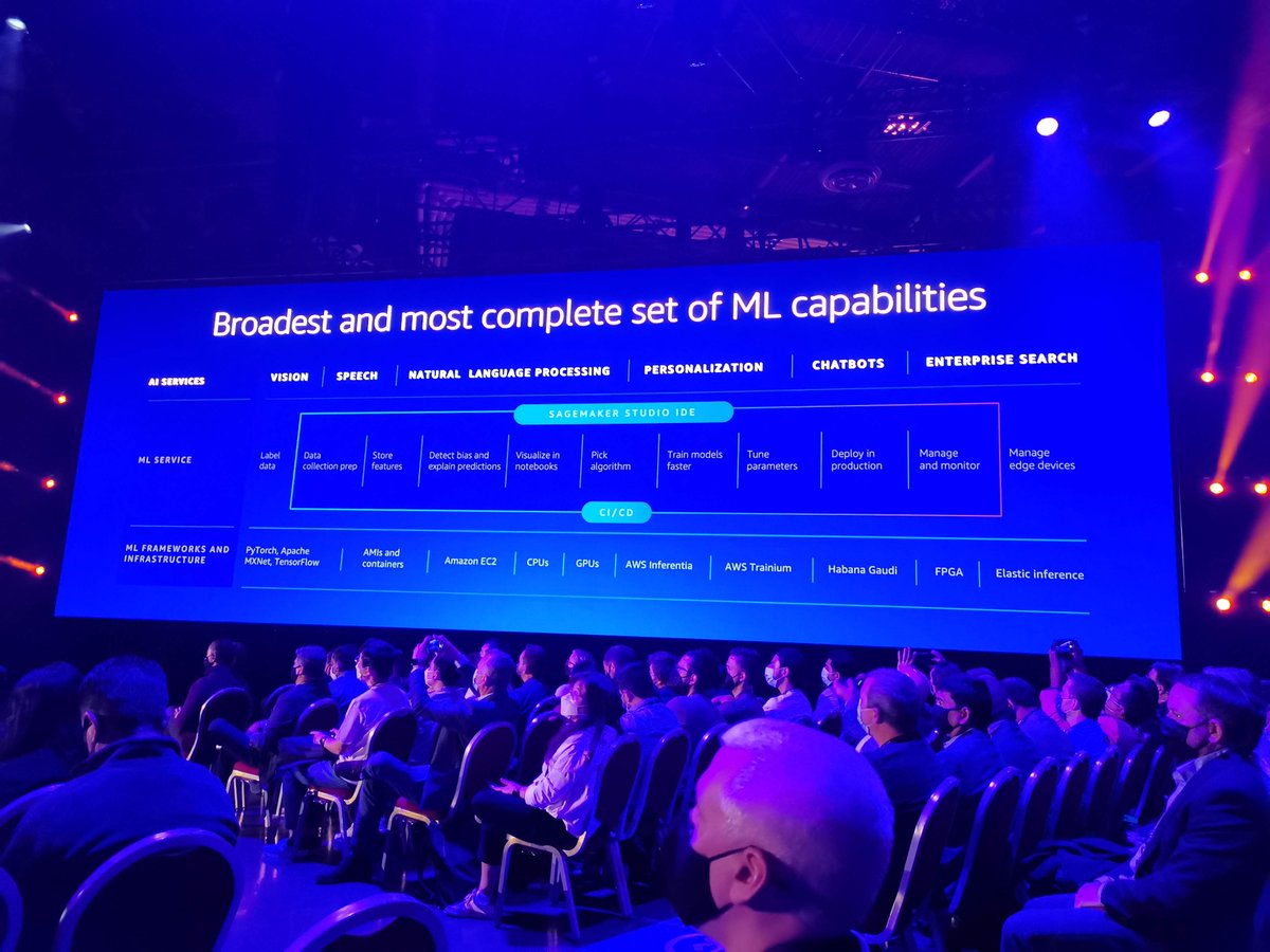 davidand393's tweet photo. Day 2 at #reinvent21 Good to hear AWS CEO @aselipsky at the keynote &amp; at a fireside chat. More about transformation than migration, which is what we talk about at @ServerlessEdge - the #valueflywheel. Loved the map references (tagging @swardley) and the join of #serverless &amp; ML. https://t.co/jao6XxUJpf