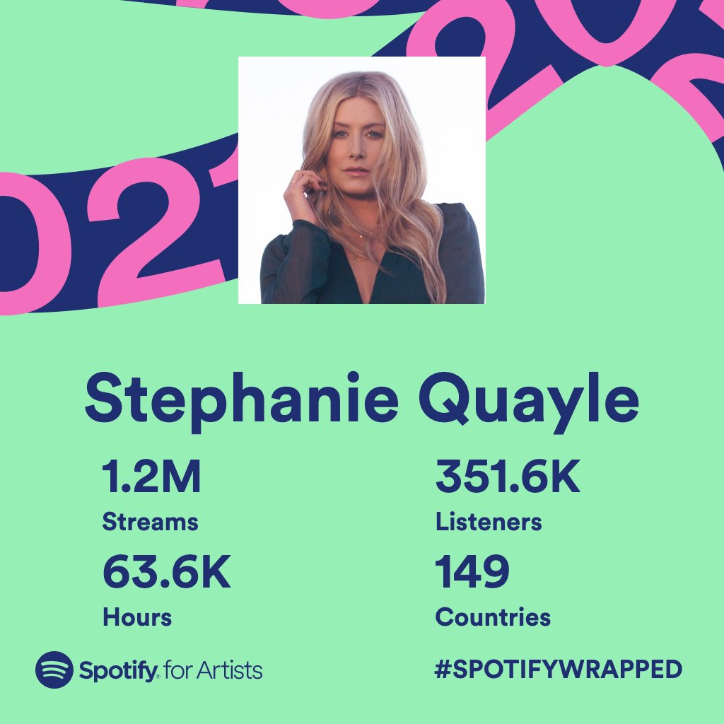 StephanieQuayle's tweet photo. The Flock of Quayle always shows up!! Thank you for taking my new music into your hearts, homes, cars, and lives. You made 2021 very special for me and I'm forever thankful. Can't wait to give you more in 2022. 🤍 @spotify #SpotifyWrapped https://t.co/moOD60Sduy