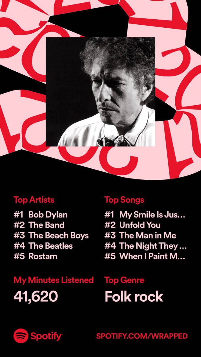 The only wrapped that matters. Mine.