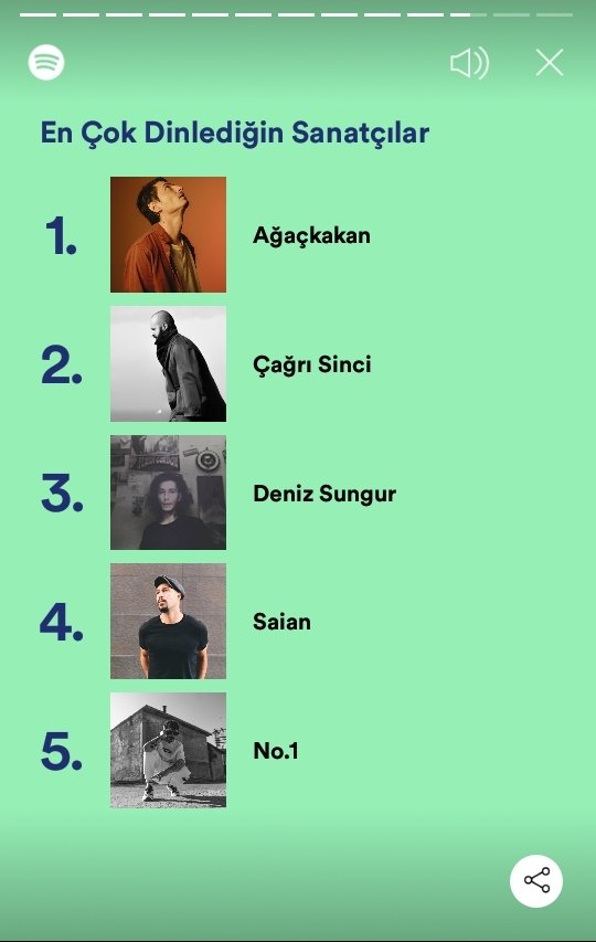 1 sene boyunca yeri geldi hep birlikte yeri geldi bir başımıza dinledik şarkılarımızı. Sayfanın admini olarak bizi hiç yalnız bırakmayan Hip-hop'a ve Hip-Hope ailesine teşekkür ediyorum. İşte gurur tablomuz. 
<a href="/agackakandir/">ağaçkakan</a> <a href="/cagrisinci/">Çağrı Sinci</a> <a href="/denizsungur/">DenizSungur</a> <a href="/SaianSaga/">Saian Sakulta Salkım ⍟</a> <a href="/o1No1/">No.1</a>