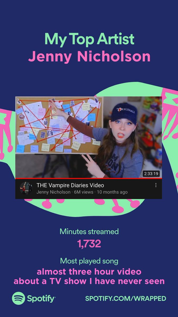 bitch_rights's tweet photo. my spotify wrapped is looking crazy https://t.co/PXoM9ruGET
