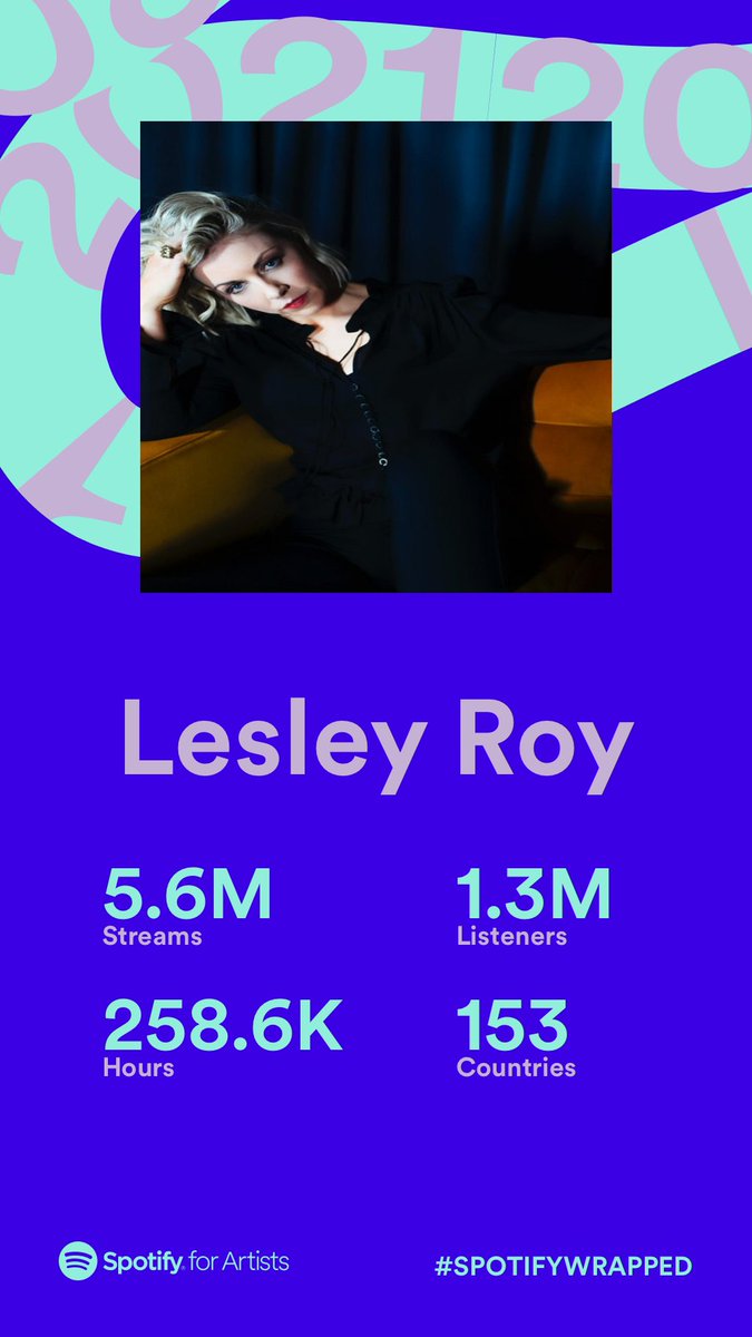 Thank you for all the love this year folks! So so so appreciate it. Can’t wait to share a new album with you in 2022. No looking back, on to the next !
