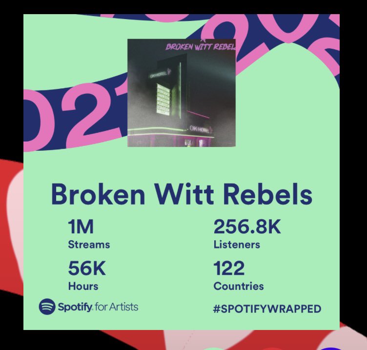 1,000,000+ streams ✅ 
256,000+ listeners ✅ 
You listened to our music for over 56,000 hours 🎧 

This is just the beginning…

Thank you for your support this year!! Here’s to 2022!